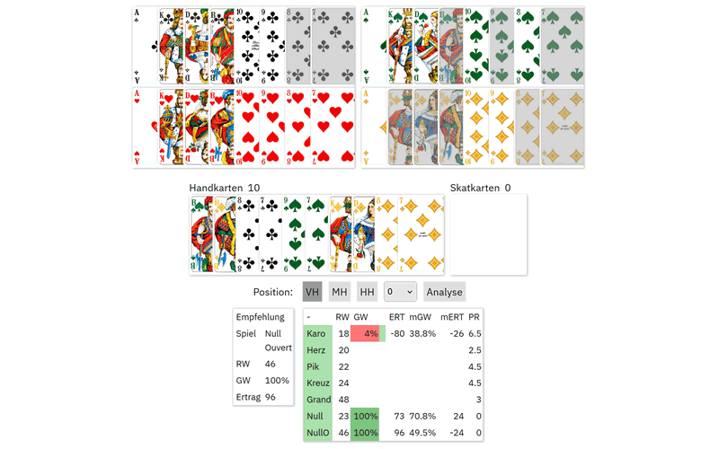 Analyse eines Spiels mit Handkarten, Reizverlauf und Empfehlung